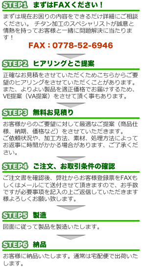 お問合わせから納品までのステップ