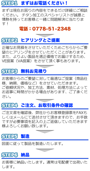 お問合わせから納品までのステップ